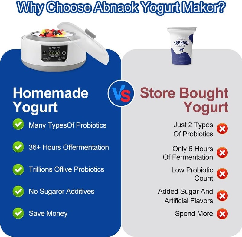 Abnaok Yogurt Maker with Adjust Temp & Time, Multi-Function Probiotic Yogurt Maker with BPA-free PP Lid, Celsius Increment, 304 Stainless Steel Inner Bowl, LED Display - Image 2